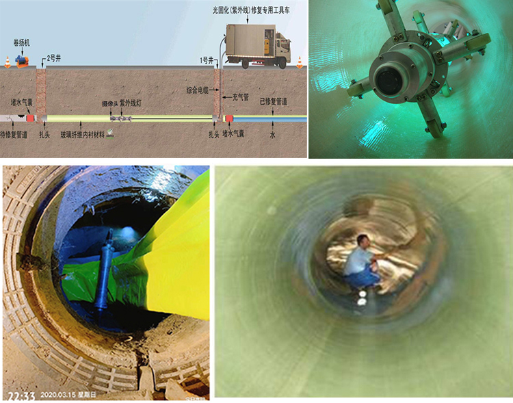 红旗UV-CIPP内衬修复