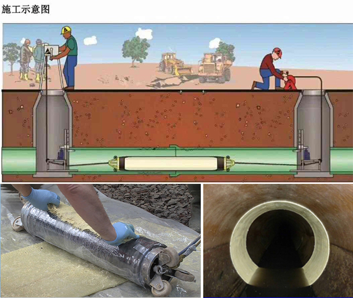 红旗管道局部点状修复